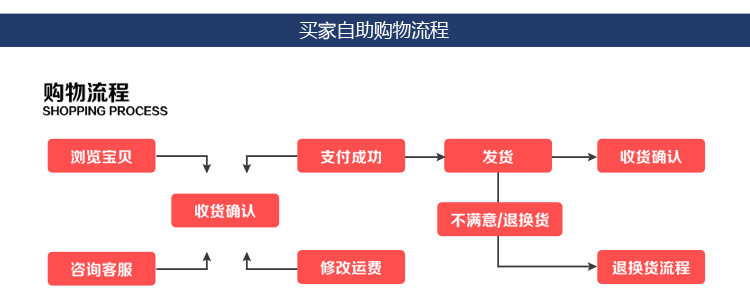 水槽 不锈钢水池 宠物洗澡池 解冻池 洗手池 厂家直销 可异形定做