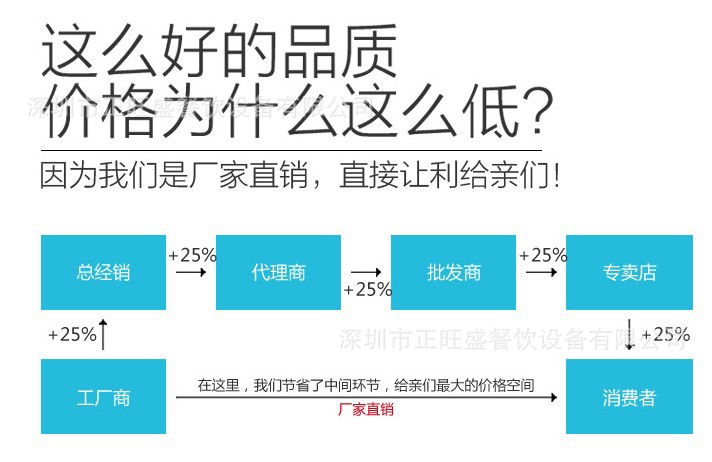 厂家直销保鲜工作台冰箱风冷西餐不锈钢沙拉柜 披萨柜冷藏冰柜