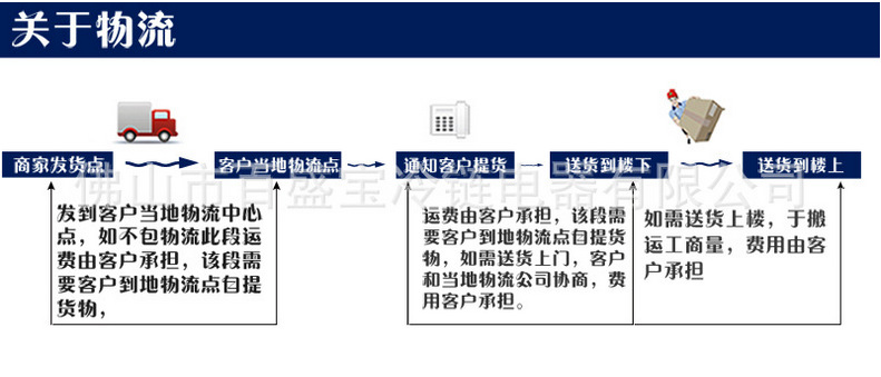 厂家直销厨房设备商用节能不锈钢单炒单尾炉 中餐燃气单头炒炉