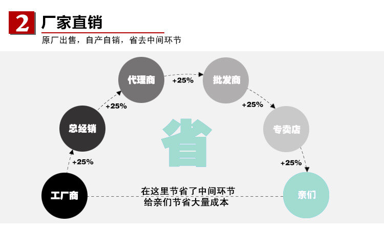 山东英才厨具直销