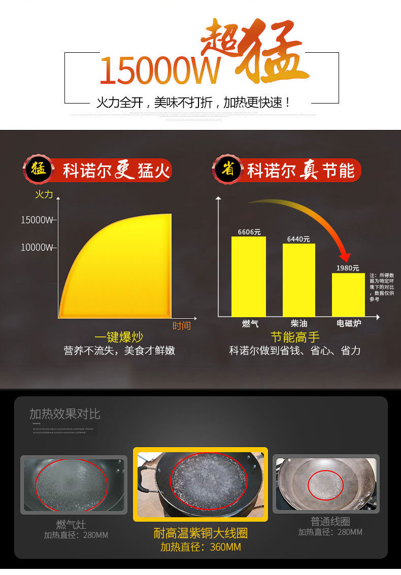 大功率商用电磁炉15kw平面煲汤电磁炉酒店饭堂矮汤炉低汤炉节能灶