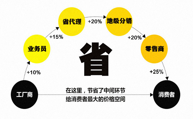 不锈钢器具清洗池 支架式水池 清洗池专业生产 厂家批发