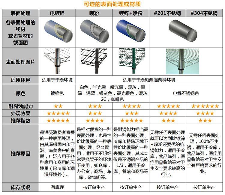 厨房电镀鉻置物架四层置物架蔬菜架水果架厂家批发价