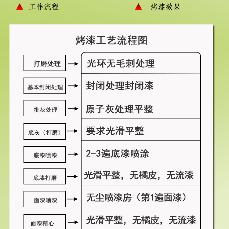 电动小吃车流动四轮房车美食手推移动早餐不锈钢房街景多功能餐车
