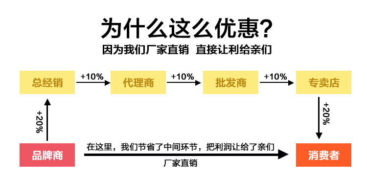 带有圆管篦子排烟罩优质排烟罩不锈钢商用排烟罩