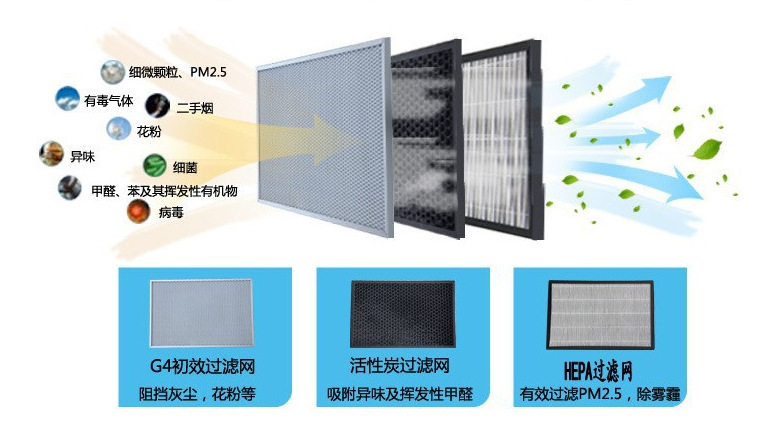 静音单向流新风机新风系统家用吊顶商用中央空调换气机PM2.5