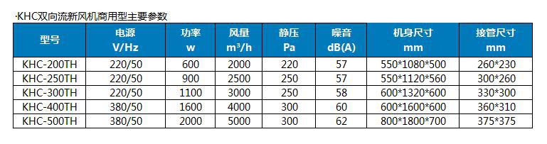 KHC双向流新风机商用型沈阳万杰风机厂家直销可定制低压抽风机