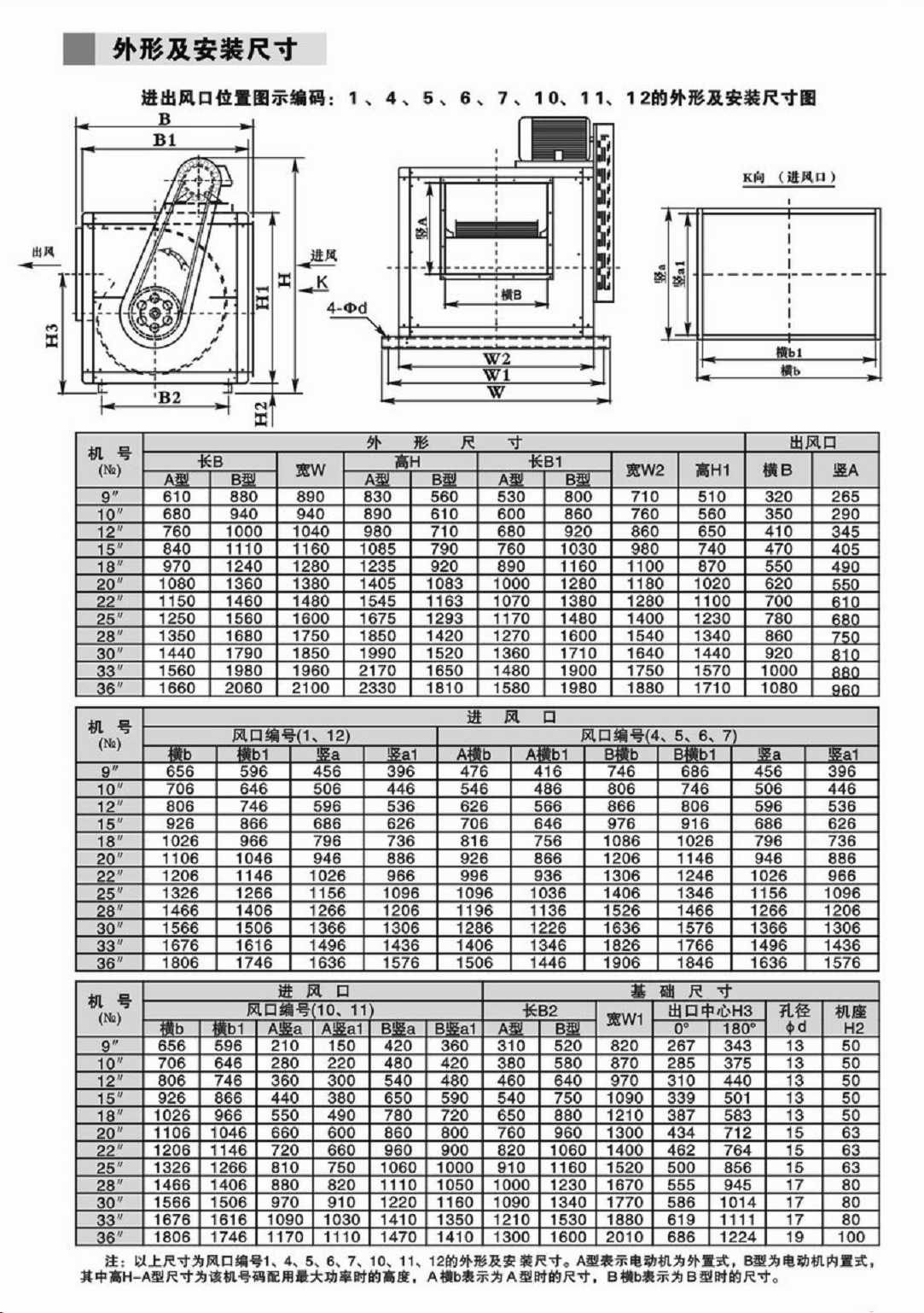 低噪音风机箱20寸风柜大风量风柜 厨房排烟风柜 另接上门维修风机