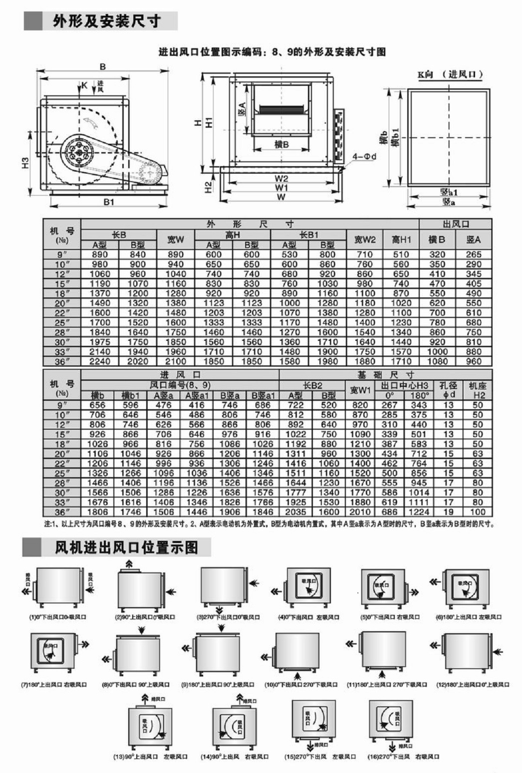 低噪音风机箱20寸风柜大风量风柜 厨房排烟风柜 另接上门维修风机