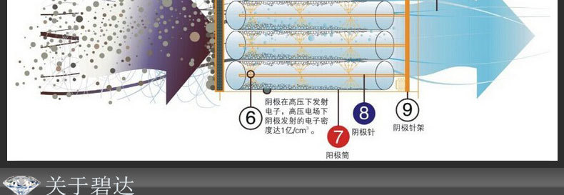 1123大促　110孔等离子电场 110针蜂窝电场 油烟净化器蜂巢电场