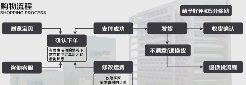 1123大促　110孔等离子电场 110针蜂窝电场 油烟净化器蜂巢电场