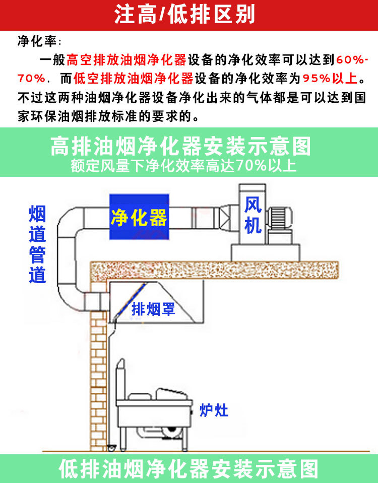 油烟净化器4-18