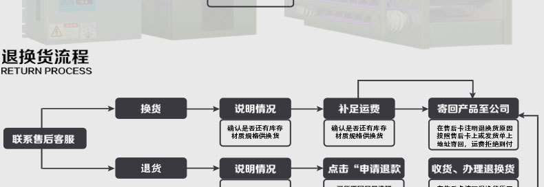 1123大促　148孔蜂窝电场 148针蜂窝电场 工业油烟净化器蜂巢电场