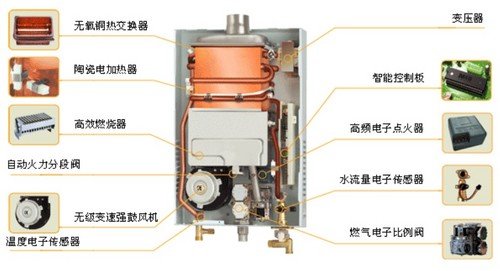 “十二·五”规划 国内厨房设备行业技术创新提速 跨入国际市场
