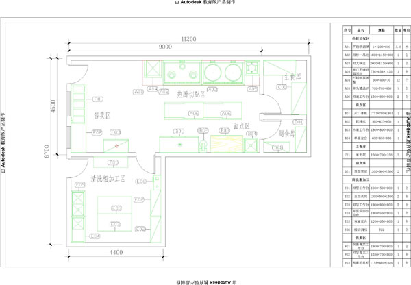 某肾脏病医院厨房设计CAD图
