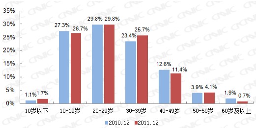 人口抚养比_中国人口各年龄段比列