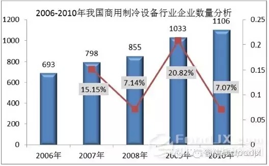 国内商用厨具发展分析报告